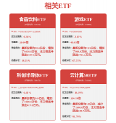 资金能够滚动使